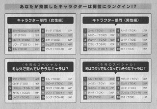 Illustration for article titled Tales of Character Popularity Ranking